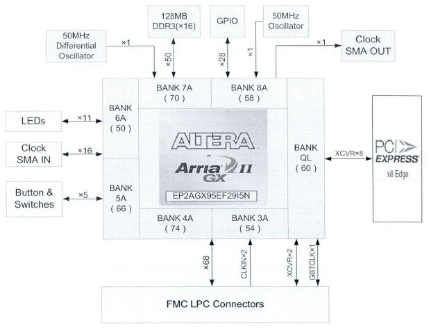 采集卡整體電路連接設計示意圖