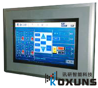 工控機體系圖 體系圖